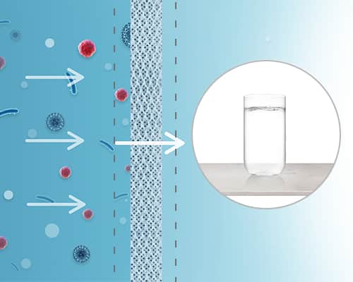 Zip MicroPurity Filter